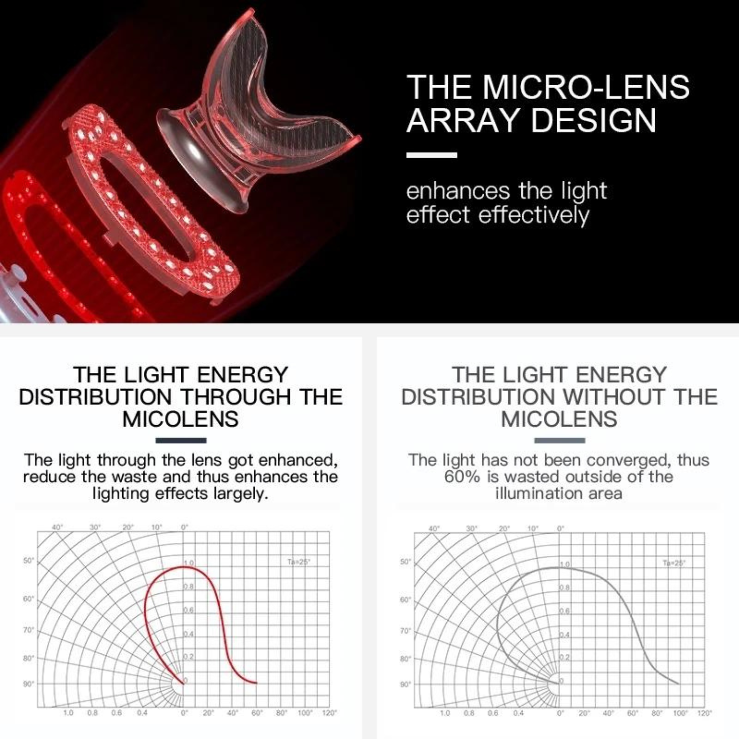 Red Light Therapy for Lips | LED Lip Perfector Plumper Puller lips| Reduce Fine lines