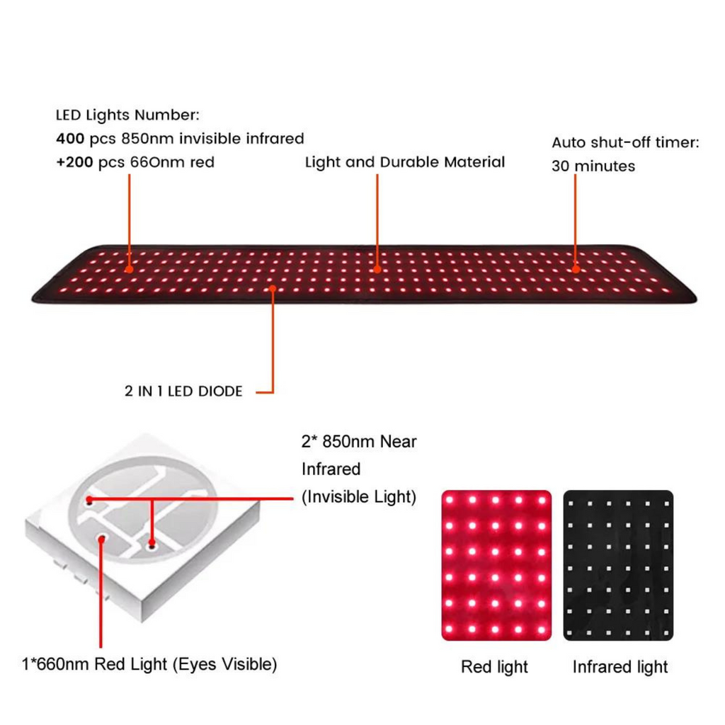 EMS Infrared Red Light Therapy for Diabetic Foot