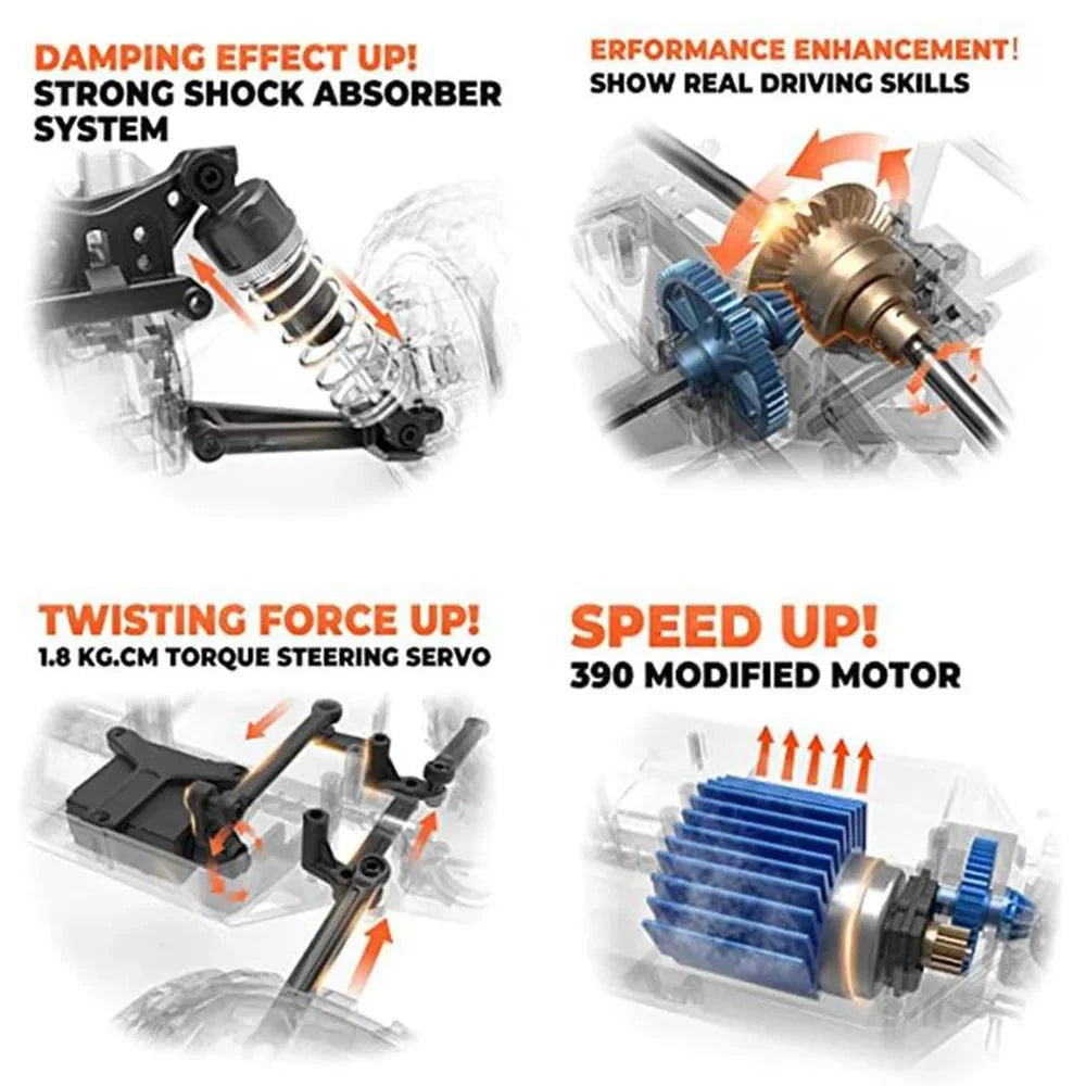 Conquer: 31 MPH Remote Control Racing Buggy - Monster Truck With Dual Batteries