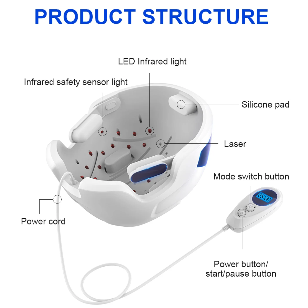 Laser & LEDs Hair Growth Helmet
