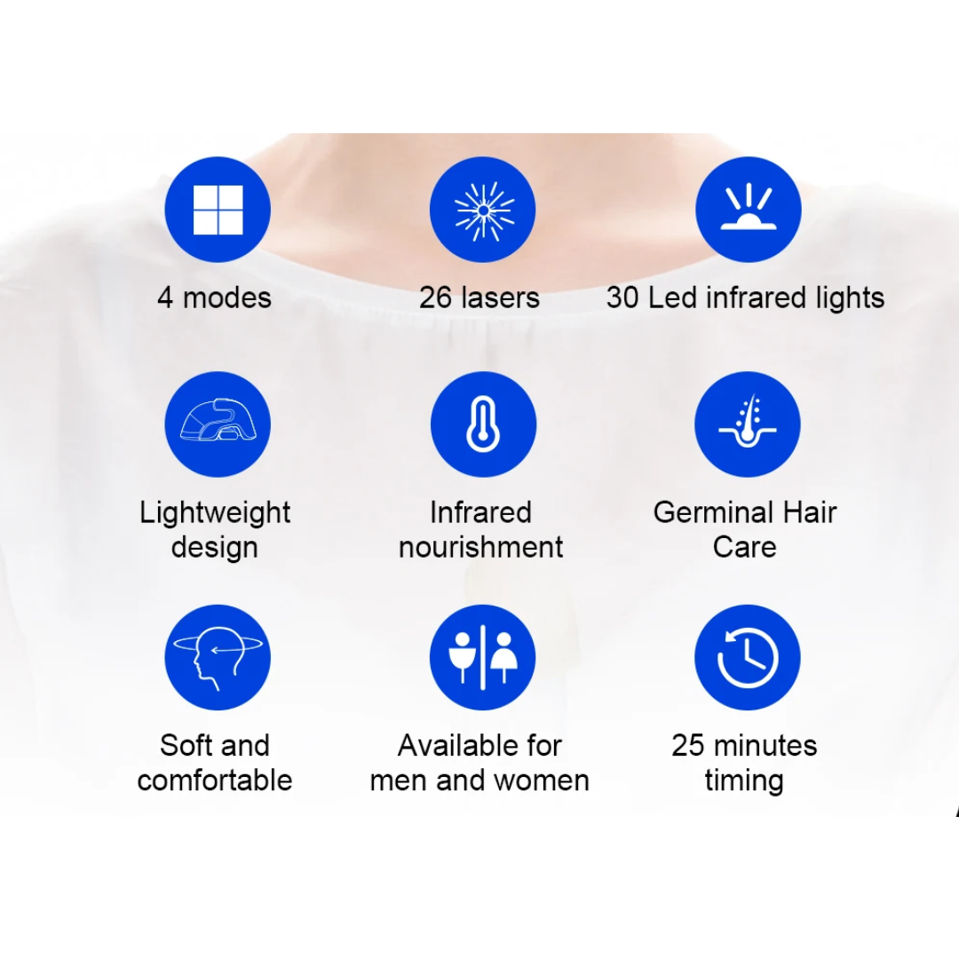 Laser & LEDs Hair Growth Helmet