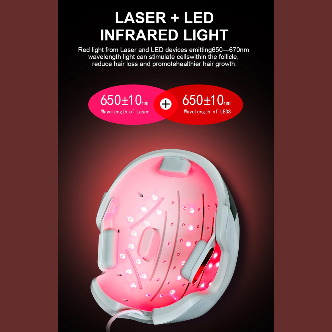 Laser & LEDs Hair Growth Helmet