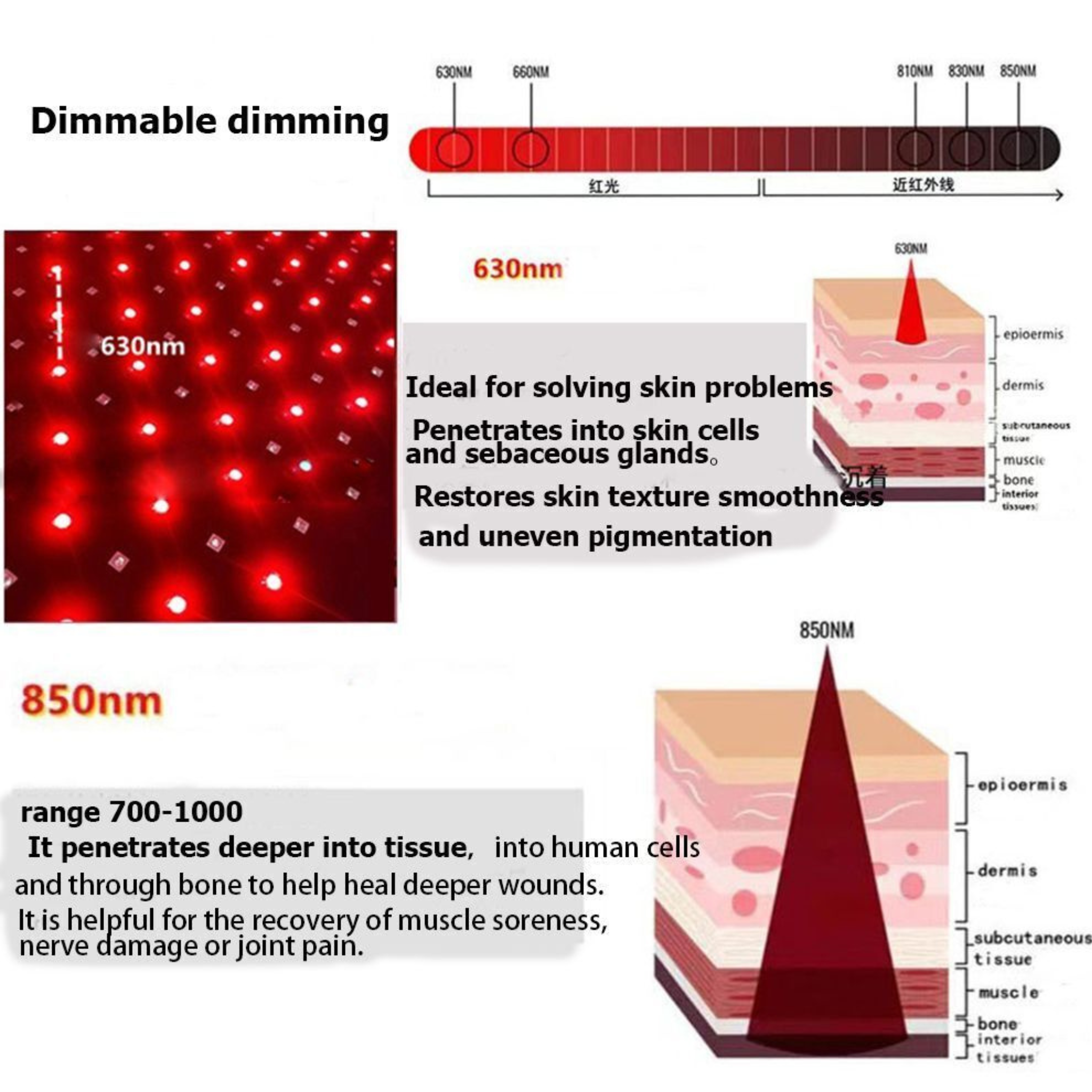 Arthritis Pain Relief Gloves | Red Light & Infrared Therapy for Hands, Wrists & Joints