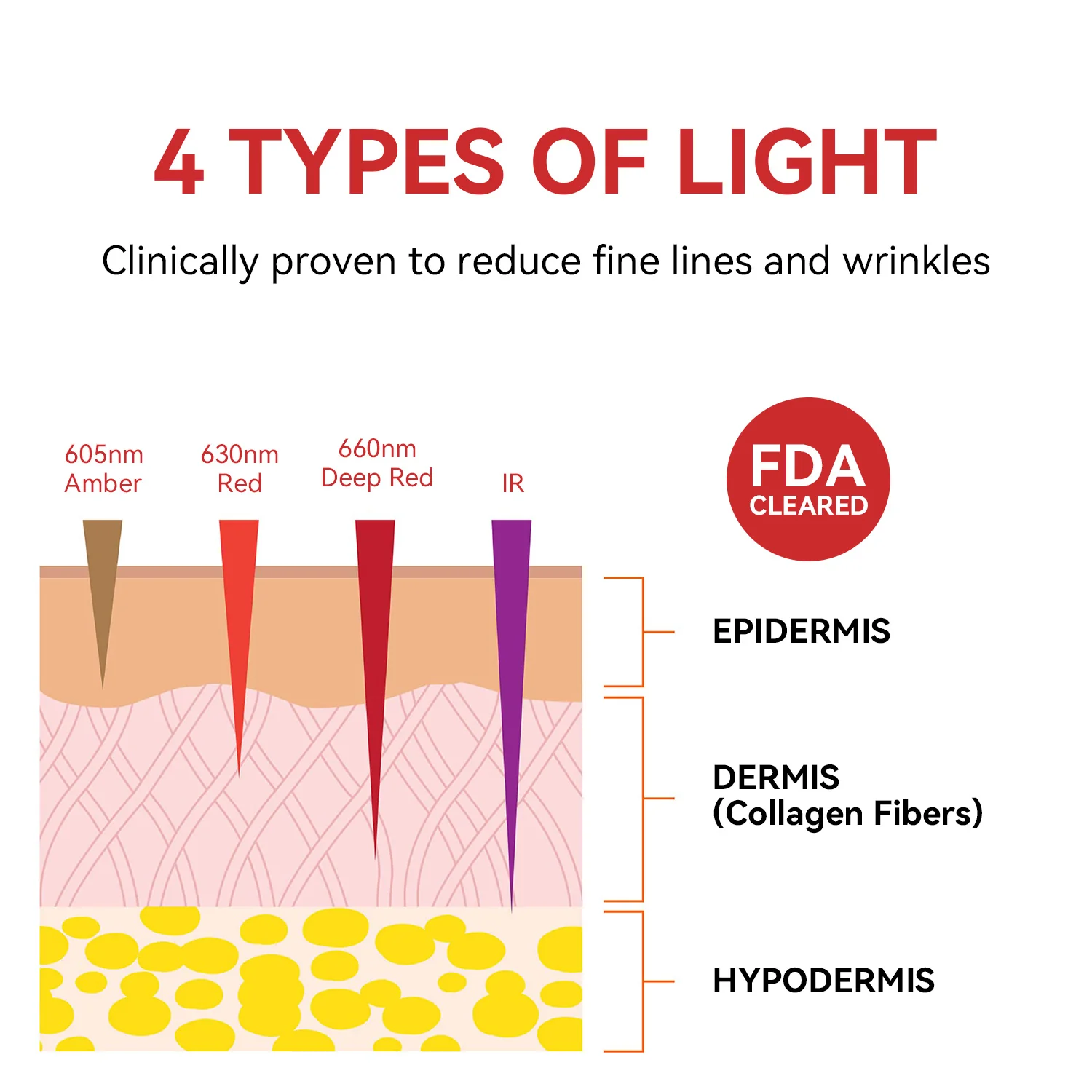 Red Light Therapy for Eyes | Reduce Fine Lines and Wrinkles |Anti Eye Bags