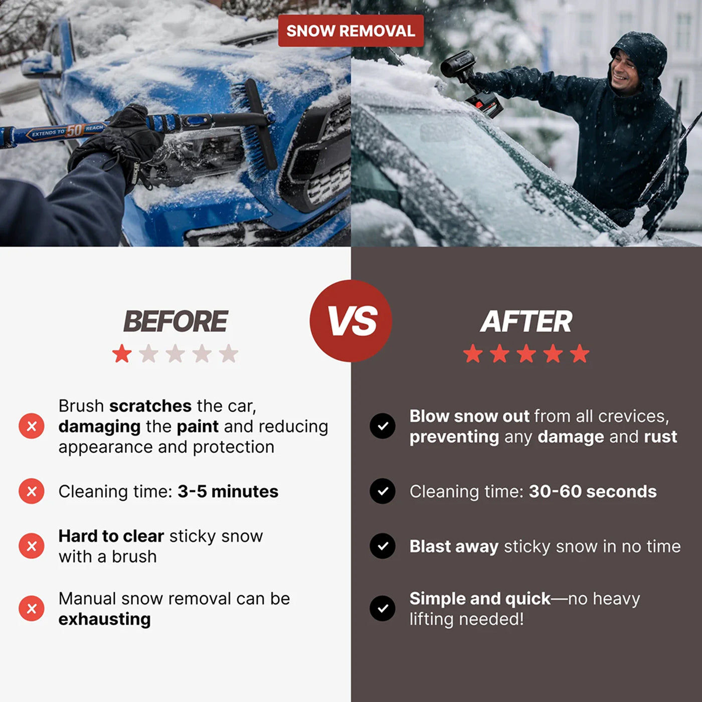 AeroxDry Car Blower | 200 MPH Wind | Turbo Jet Tech | Carbon Fiber | Multi-Brand Battery Compatible