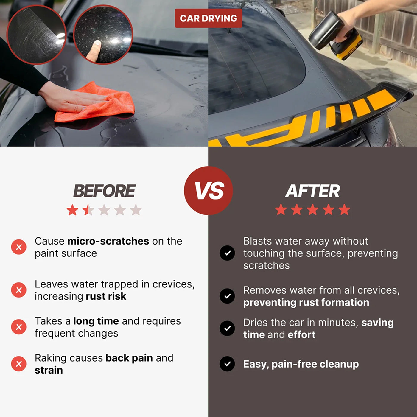 AeroxDry Car Blower | 200 MPH Wind | Turbo Jet Tech | Carbon Fiber | Multi-Brand Battery Compatible