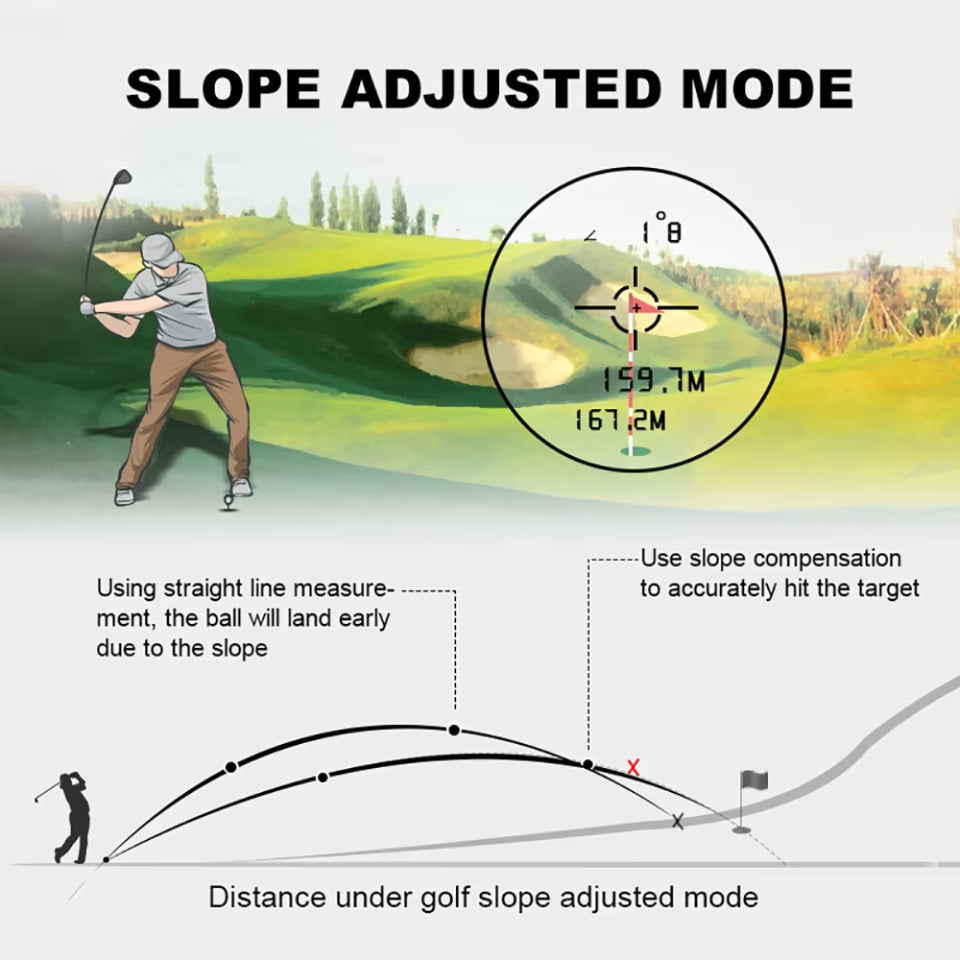 AimeHole Golf Rangefinder | Flag Lock | Slope Compensation | Multi Mode Measurement | USB Rechargeable