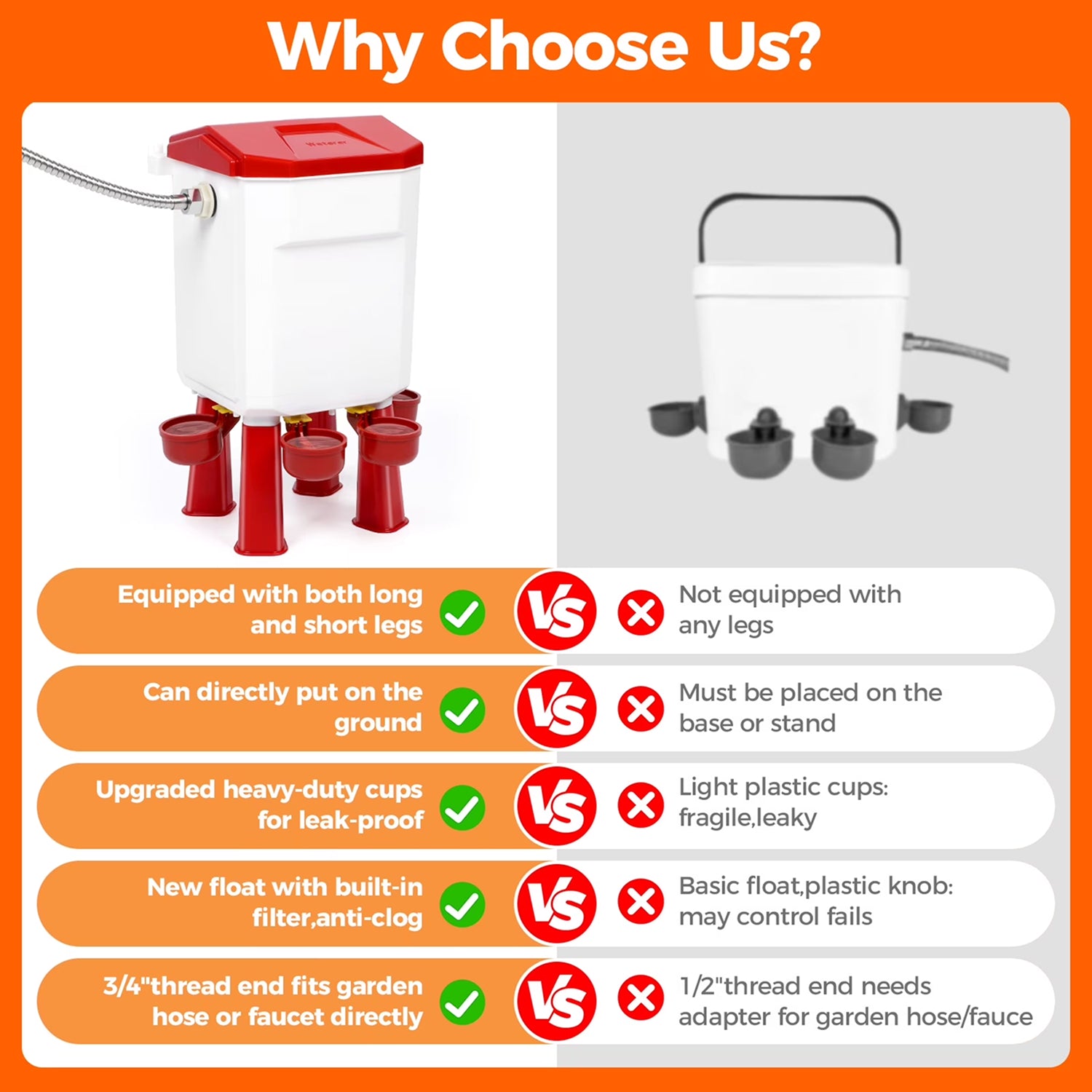 Flochiken Automatic Chicken Waterer | Float Valve Control | Leak Free Design | Standing Legs | Steel Hose Kit