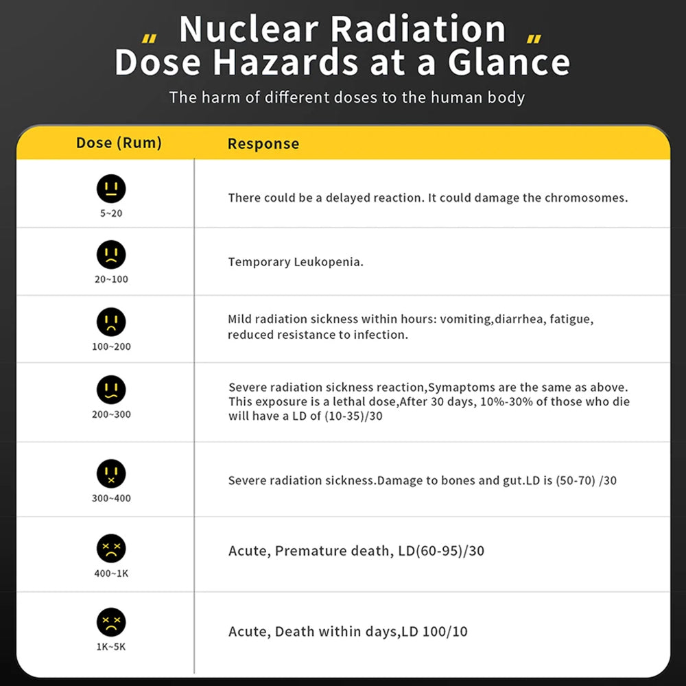Geiglorix Geiger Counter | X γ β Ray Detection | Dose Rate Tracking | 1200mAh Battery | Impact Protection