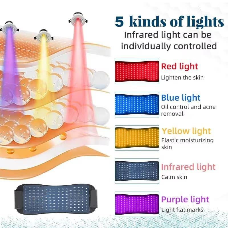 Multi-Color LED Photon Therapy Pad with NIR – Skin Rejuvenation & Pain Relief