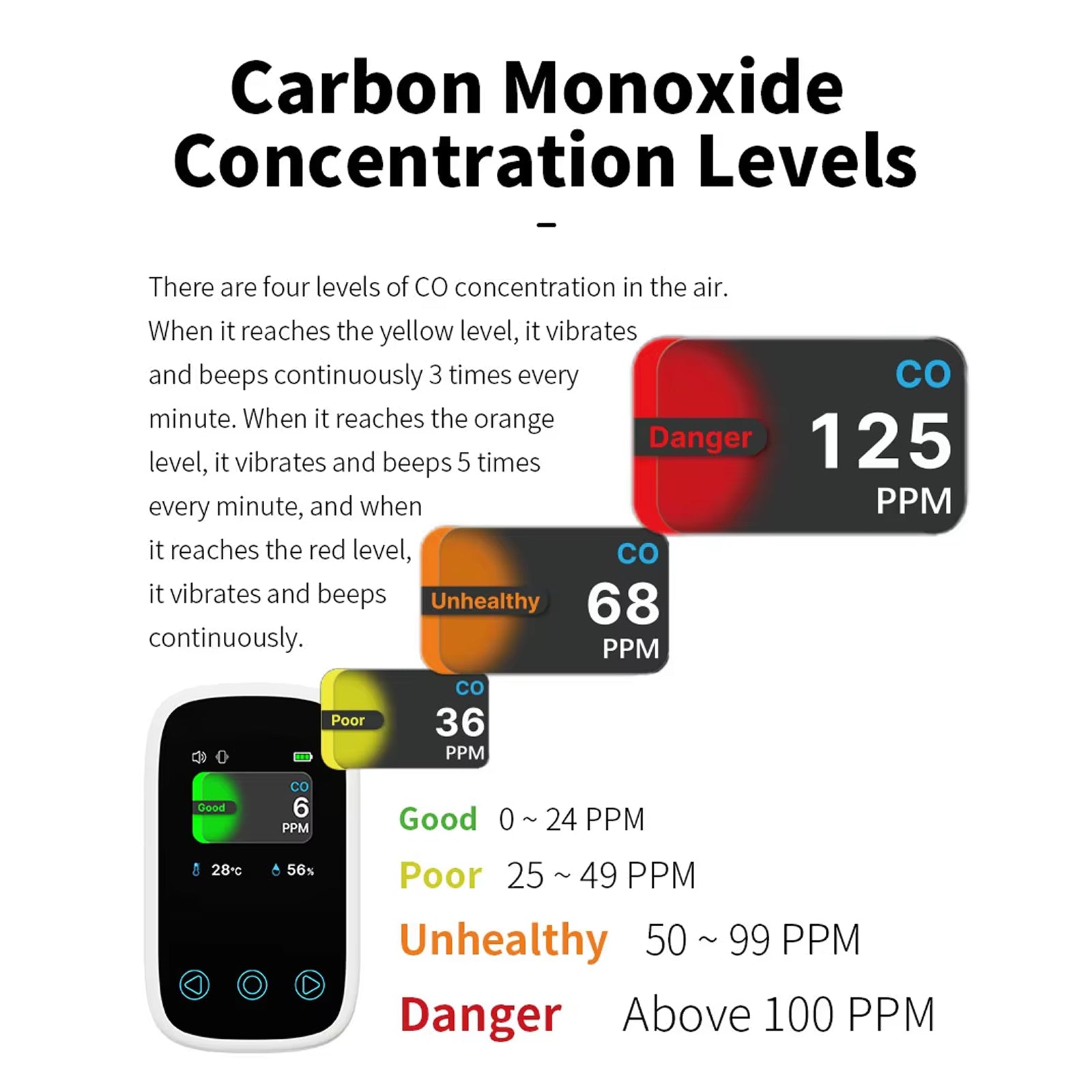 OxyyShield Portable Carbon Monoxide Detector - Best Professional Travel CO Alarm with Electrochemical Sensor - Real-Time Temp and Humidity Monitoring