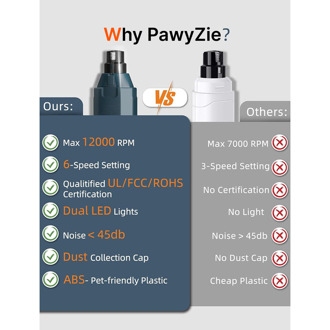 PawyZie Professional Pet Nail Grinder - Dual LED Lighting for Better Vision, Ultra-Quiet Rechargeable Dog Nail Filer with Diamond Bit, 6-Speed