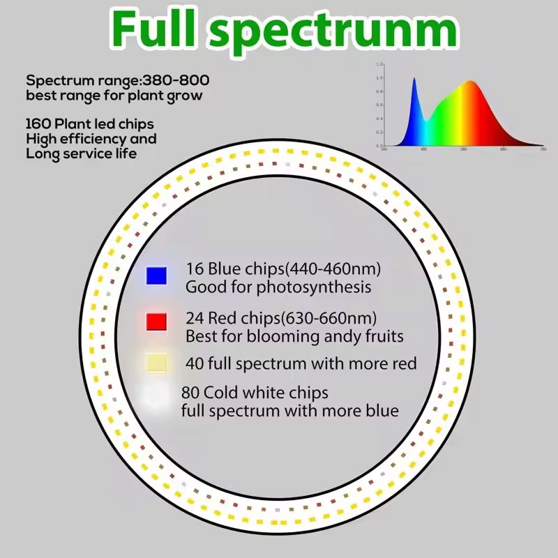PlanTeraa Best Grow Lights For Indoor Plants - Full Spectrum LED