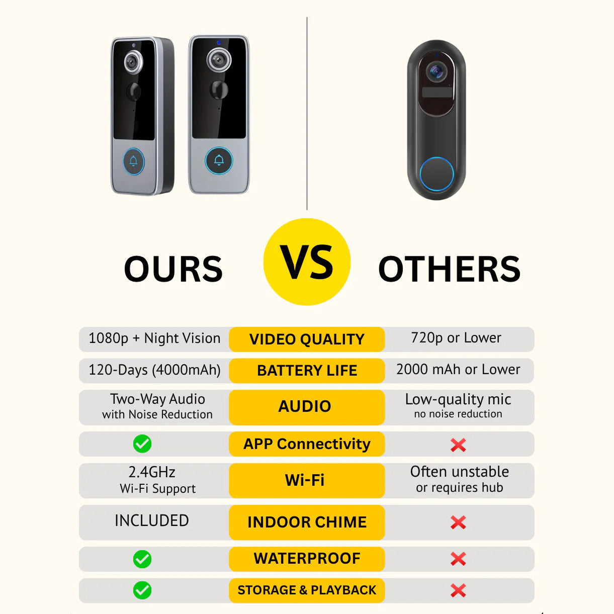 PurePeeki Best Camera Doorbell - No Monthly Subscription Fees