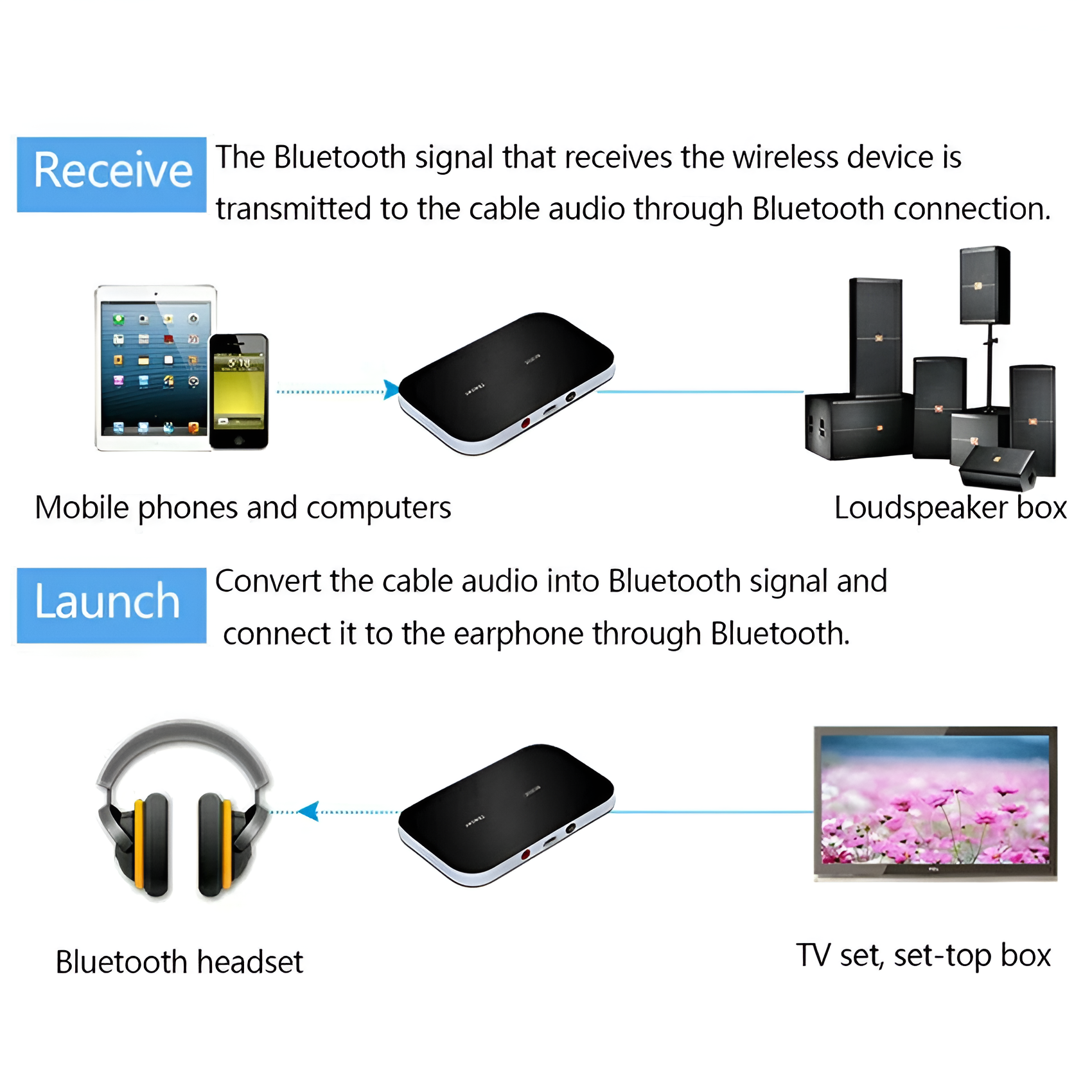 Wireless Bluetooth Transmitter And Receiver RCA To 3.5mm Aux Audio Adapter