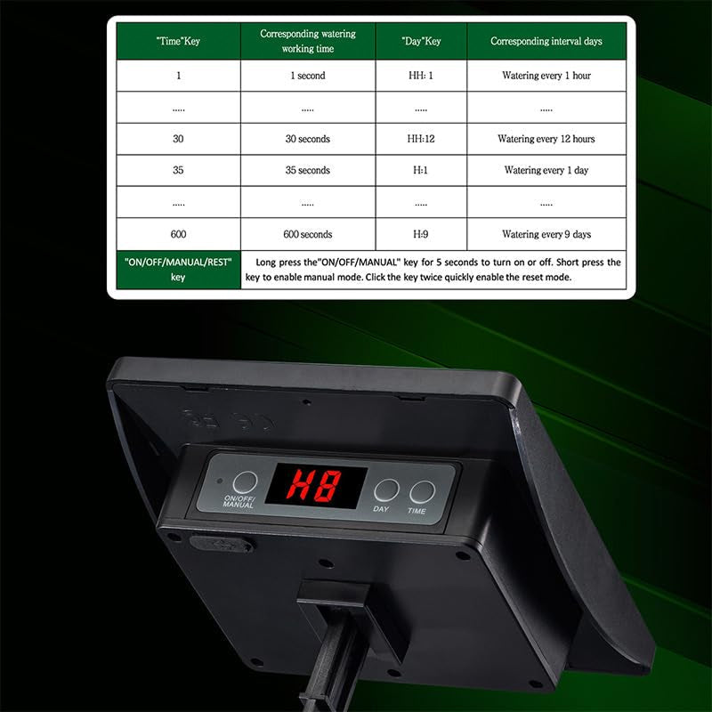 SolIramix Solar Powered Drip Irrigation System | Solar Powered Design | Supports 15 Pots | 9 Watering Modes | IP68 Waterproof