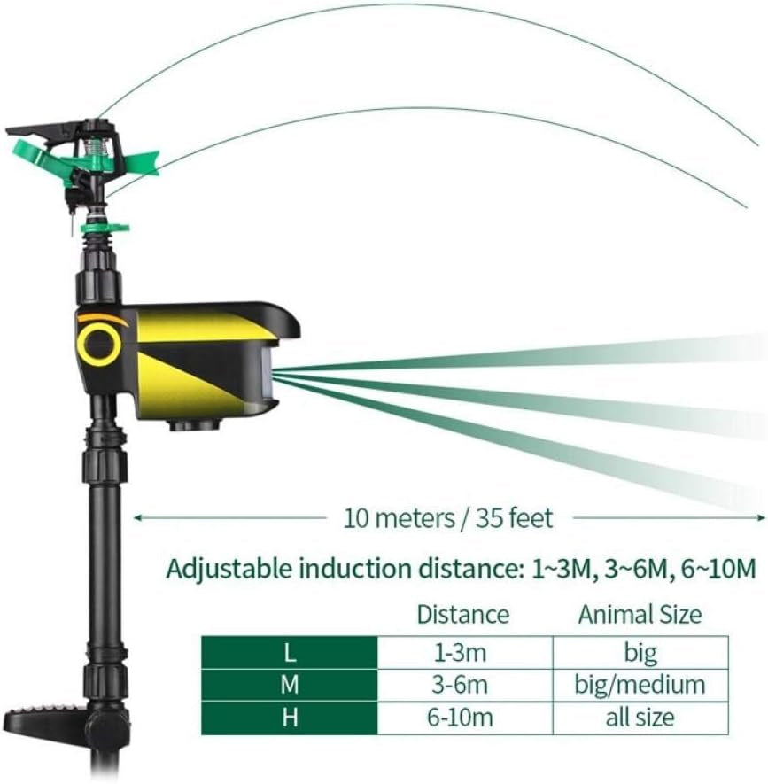 Sprixcle Motion Activated Sprinkler For Deer | 90m² Coverage | Solar USB Power | Chemical Free | IP44 Weatherproof