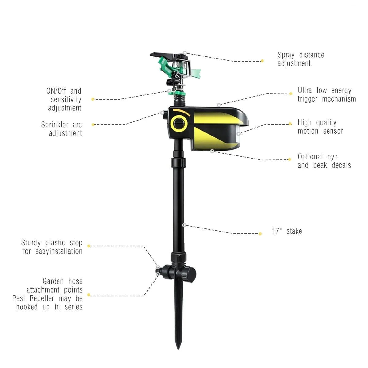 Sprixcle Motion Activated Sprinkler For Deer | 90m² Coverage | Solar USB Power | Chemical Free | IP44 Weatherproof