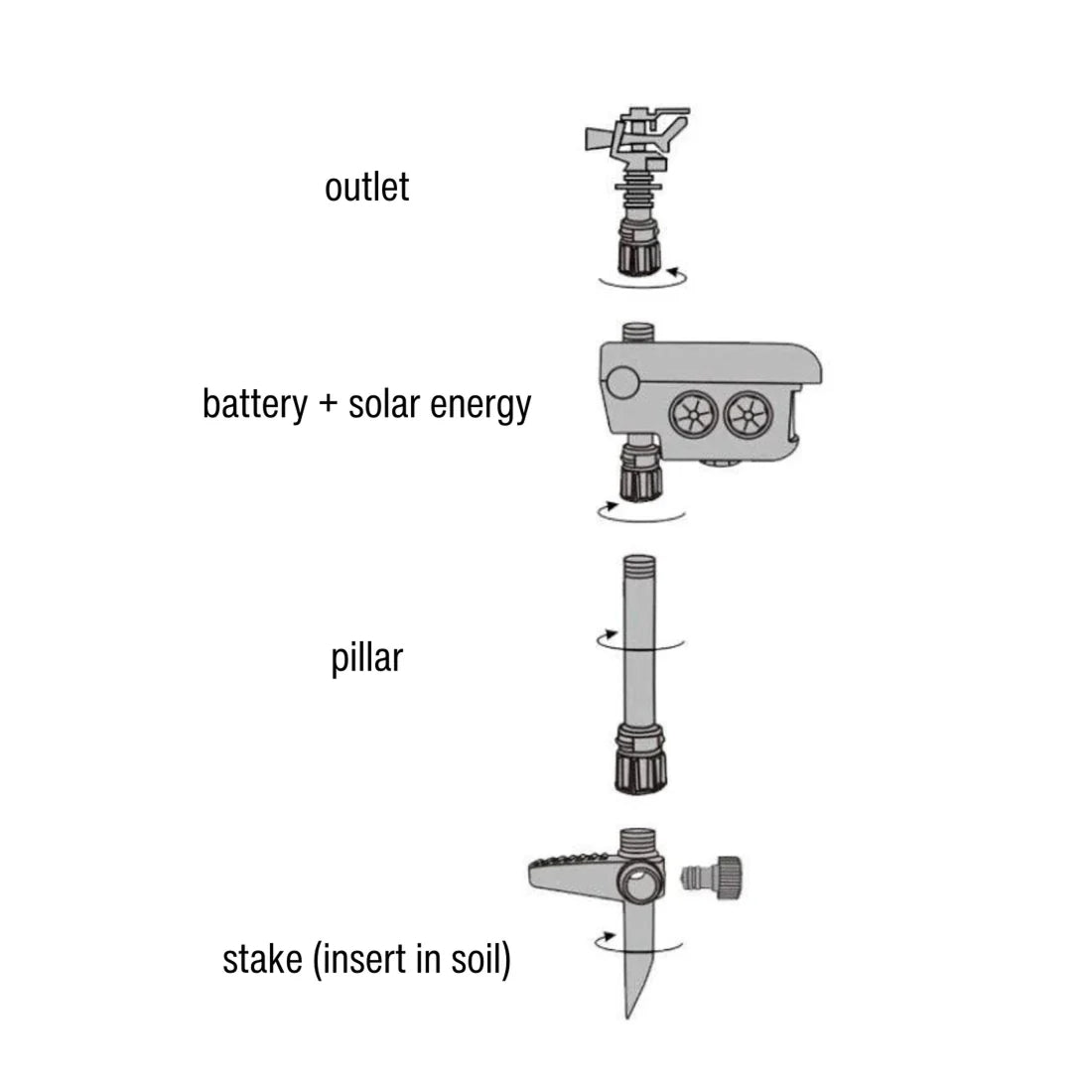 Sprixcle Motion Activated Sprinkler For Deer | 90m² Coverage | Solar USB Power | Chemical Free | IP44 Weatherproof