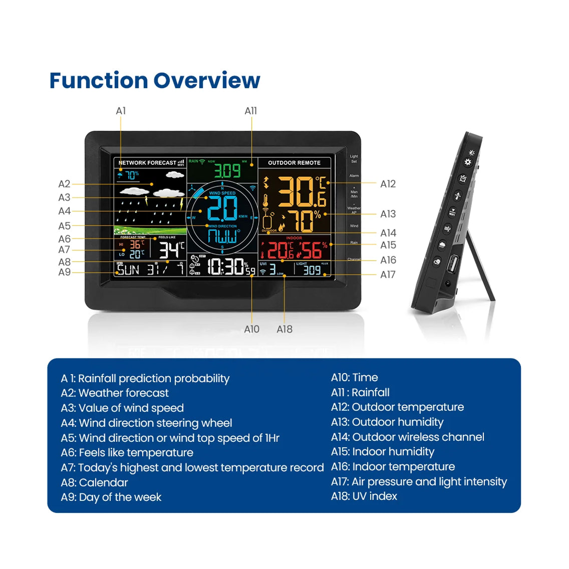 TaciAtmos Wireless Home Weather Station – Indoor/Outdoor Temp, Humidity & Forecast Display
