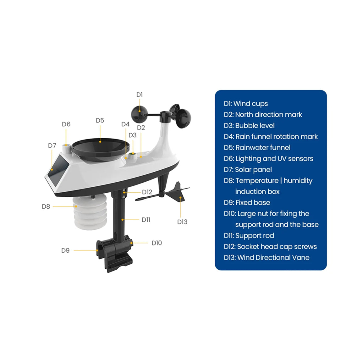 TaciAtmos Wireless Home Weather Station – Indoor/Outdoor Temp, Humidity & Forecast Display