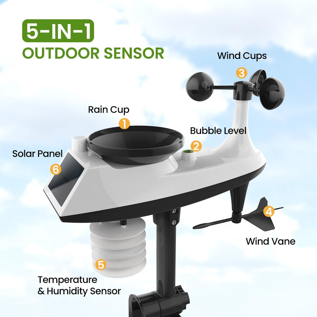 TaciAtmos Wireless Home Weather Station – Indoor/Outdoor Temp, Humidity & Forecast Display