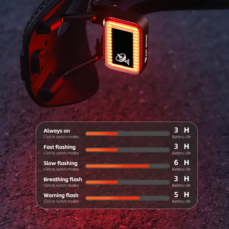Revolutionary Cycling Safety Technology: Experience Next-Level Protection with Velorayx Bike Radar